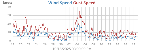 monthwind