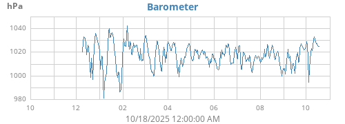 yearbarometer