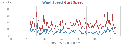 yearwind