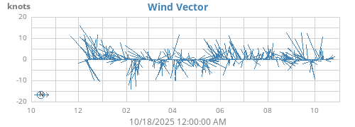 yearwindvec